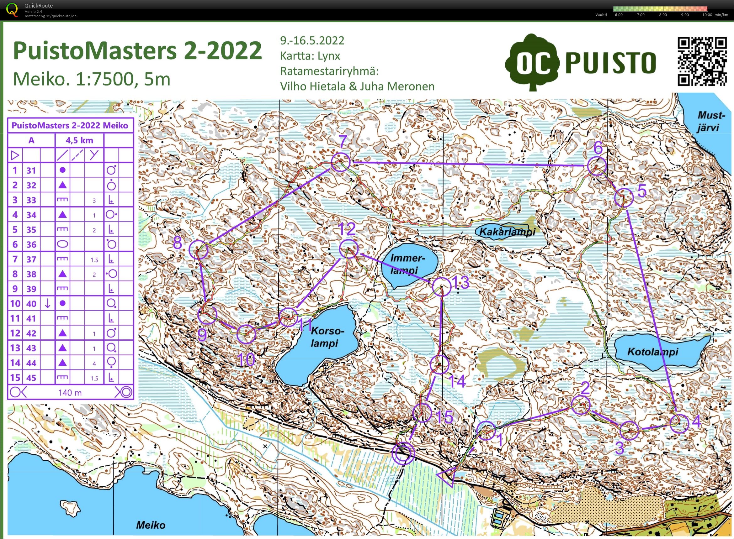 Puistomasters 2-2022 (14/05/2022)