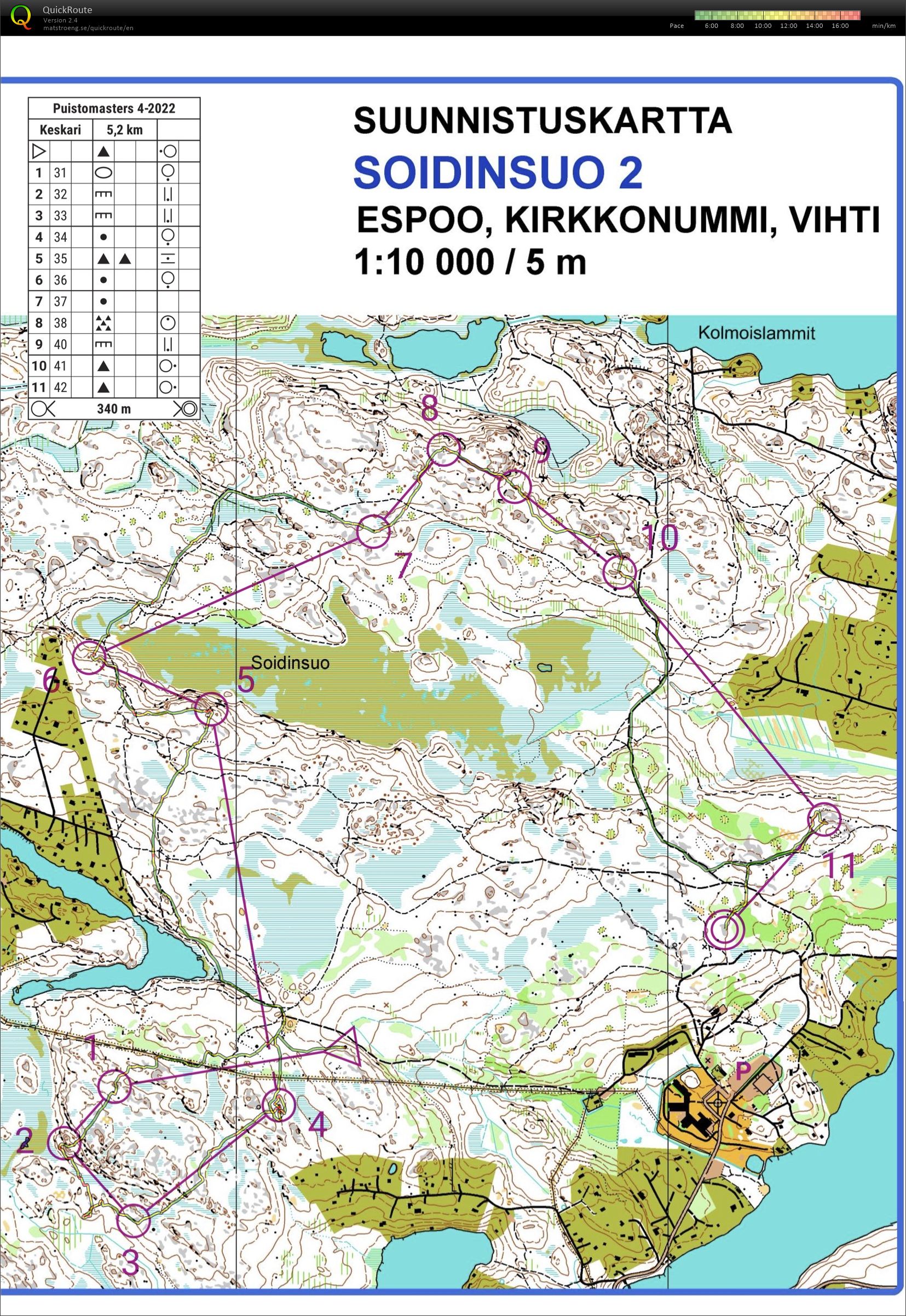 Puistomasters 4-2022 (03-07-2022)